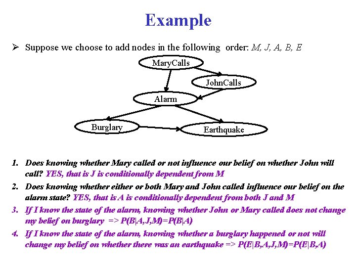 Example Ø Suppose we choose to add nodes in the following order: M, J,