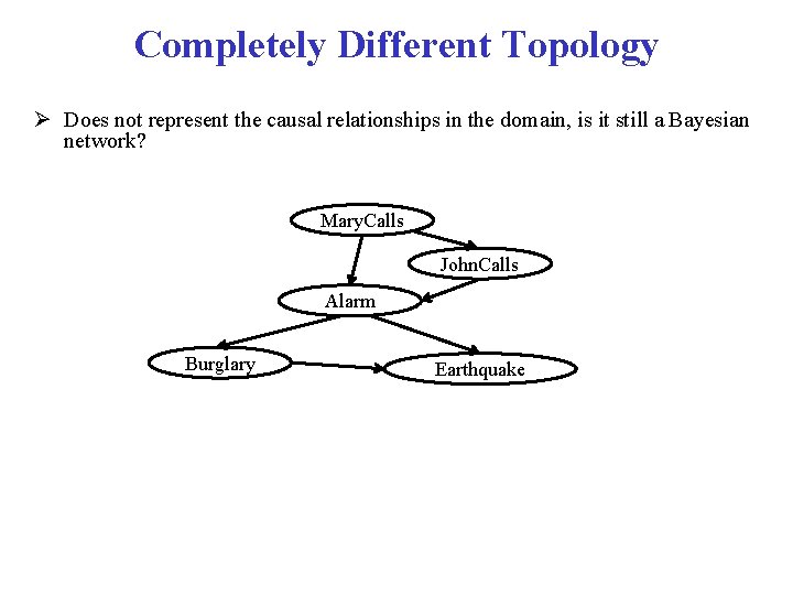 Completely Different Topology Ø Does not represent the causal relationships in the domain, is