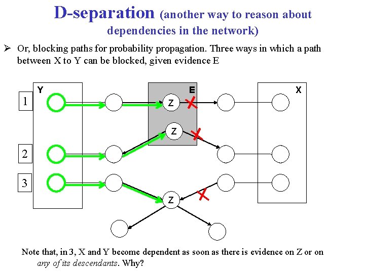 D-separation (another way to reason about dependencies in the network) Ø Or, blocking paths