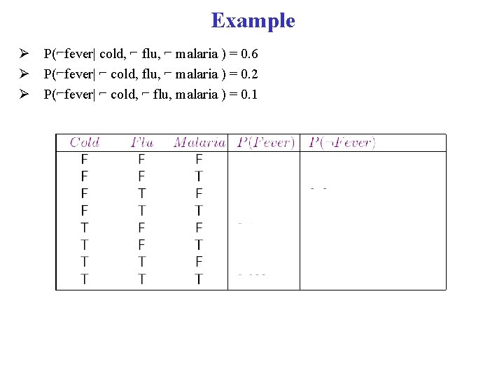 Example Ø P(⌐fever| cold, ⌐ flu, ⌐ malaria ) = 0. 6 Ø P(⌐fever|