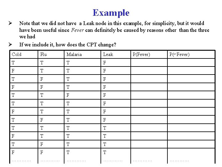 Example Ø Ø Note that we did not have a Leak node in this