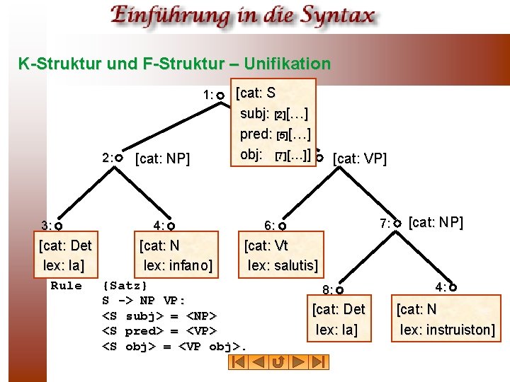 K-Struktur und F-Struktur – Unifikation 1: 2: 3: [cat: NP] [cat: S subj: [2][…]