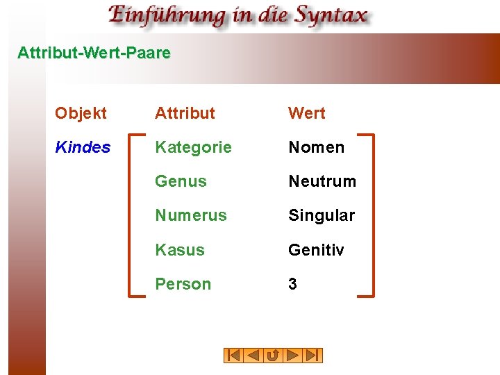 Attribut-Wert-Paare Objekt Attribut Wert Kindes Kategorie Nomen Genus Neutrum Numerus Singular Kasus Genitiv Person