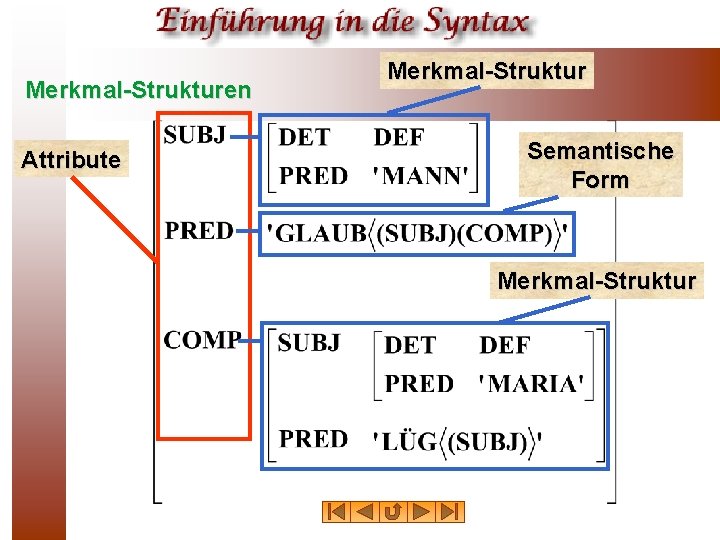 Merkmal-Strukturen Attribute Merkmal-Struktur Semantische Form Merkmal-Struktur 