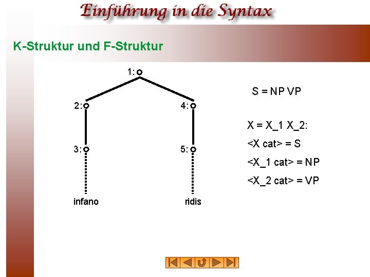 K-Struktur und F-Struktur 1: S = NP VP 2: 4: X = X_1 X_2: