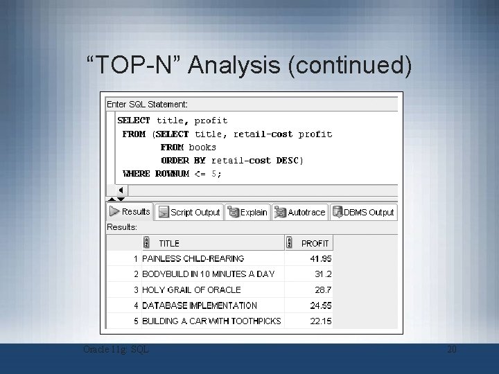 “TOP-N” Analysis (continued) Oracle 11 g: SQL 20 