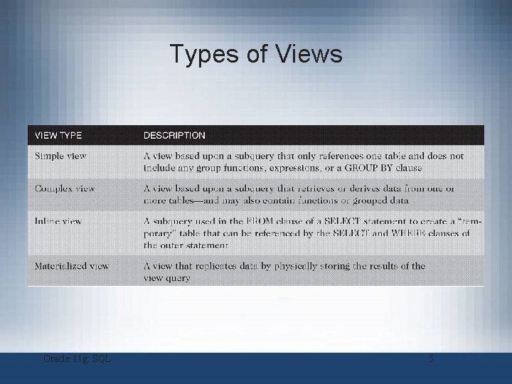 Types of Views Oracle 11 g: SQL 5 