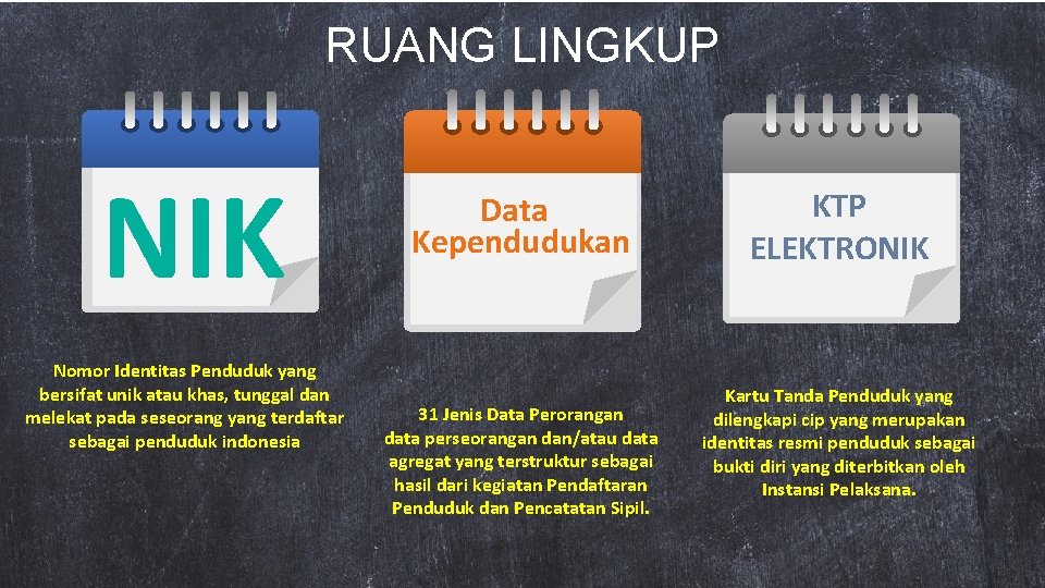 RUANG LINGKUP NIK Nomor Identitas Penduduk yang bersifat unik atau khas, tunggal dan melekat