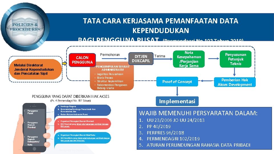 TATA CARA KERJASAMA PEMANFAATAN DATA KEPENDUDUKAN BAGI PENGGUNA PUSAT (Permendagri No 102 Tahun 2019)