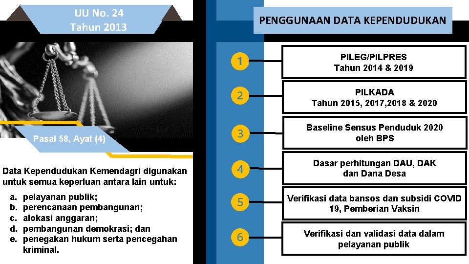 UU No. 24 Tahun 2013 PENGGUNAAN DATA KEPENDUDUKAN PILEG/PILPRES Tahun 2014 & 2019 PILKADA