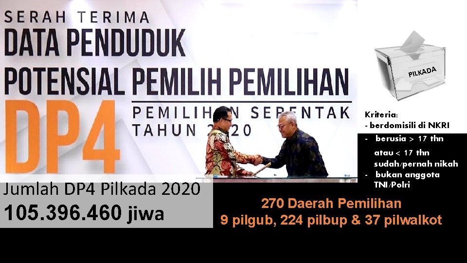 23 Januari 2020 A D PILKA Kriteria: - berdomisili di NKRI - berusia >
