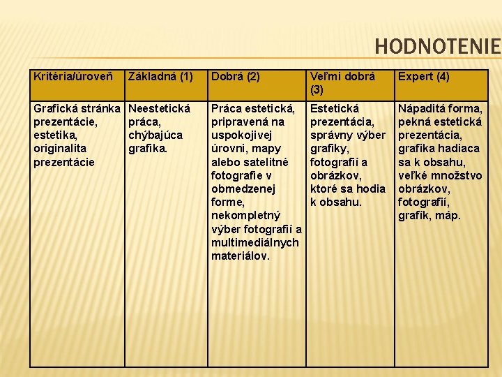 HODNOTENIE Kritéria/úroveň Základná (1) Dobrá (2) Veľmi dobrá (3) Expert (4) Grafická stránka prezentácie,