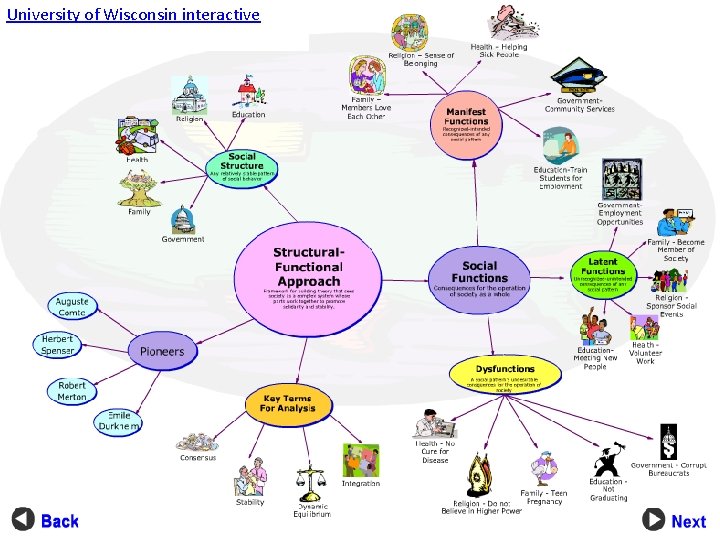 University of Wisconsin interactive 