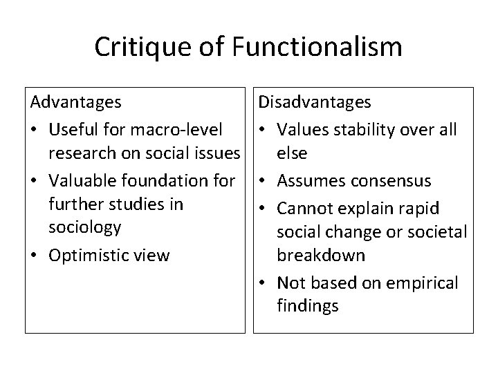 Critique of Functionalism Advantages • Useful for macro-level research on social issues • Valuable