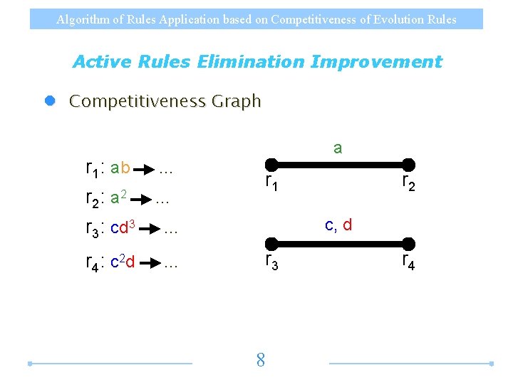 Natural Computing Group Algorithm of Rules Application based