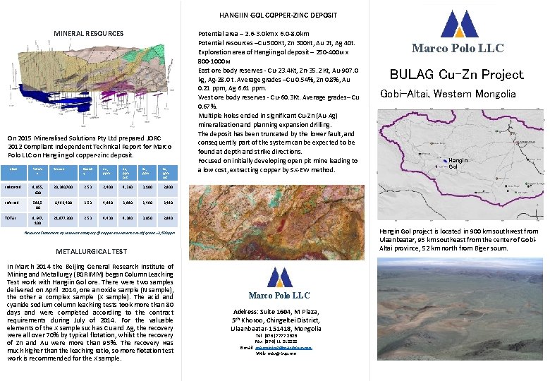 HANGIIN GOL COPPER-ZINC DEPOSIT MINERAL RESOURCES On 2015 Mineralised Solutions Pty Ltd prepared JORC HANGIIN GOL COPPER-ZINC DEPOSIT MINERAL RESOURCES On 2015 Mineralised Solutions Pty Ltd prepared JORC