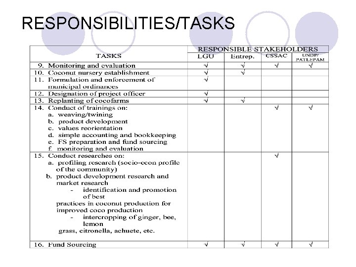 RESPONSIBILITIES/TASKS 