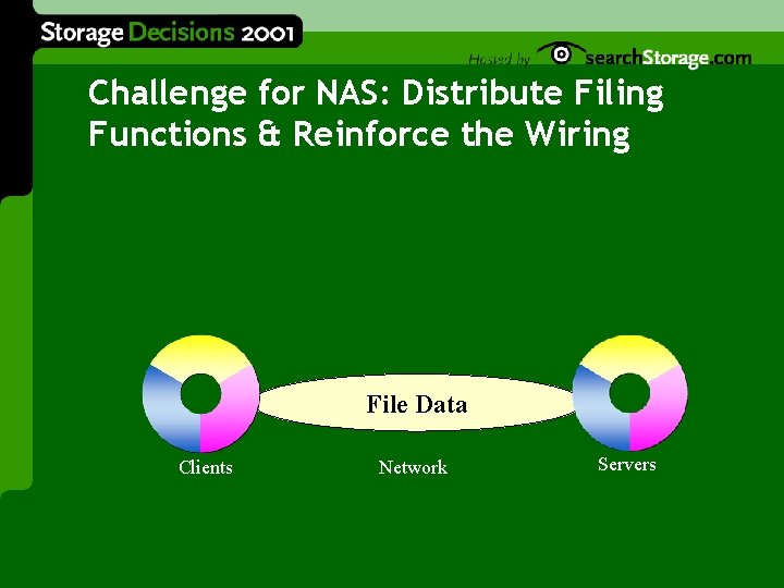Challenge for NAS: Distribute Filing Functions & Reinforce the Wiring File Data Clients Network