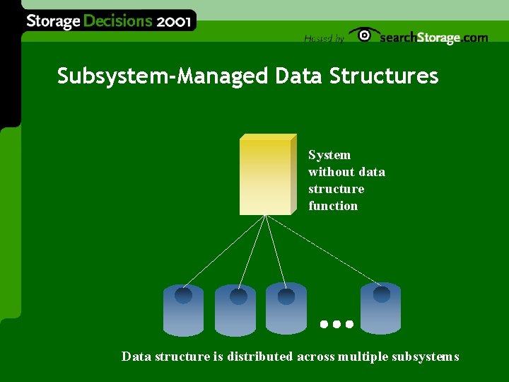 Subsystem-Managed Data Structures System without data structure function Data structure is distributed across multiple