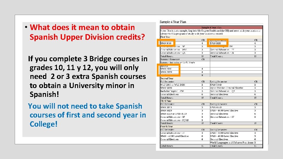  • What does it mean to obtain Spanish Upper Division credits? If you