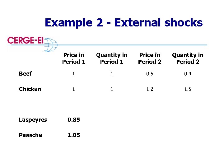 Example 2 - External shocks 