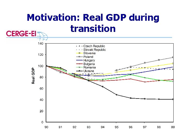 Motivation: Real GDP during transition 