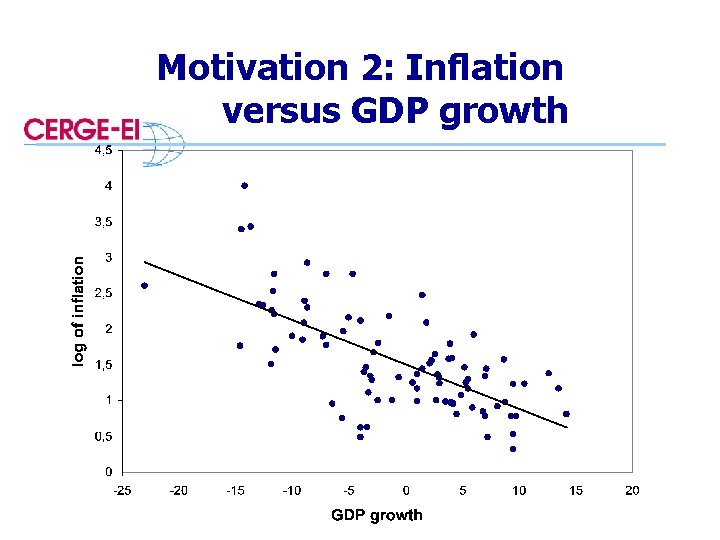 Motivation 2: Inflation versus GDP growth 