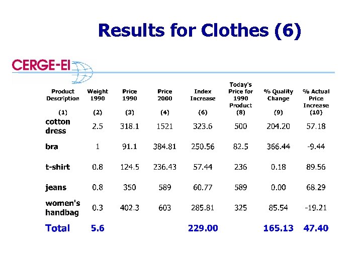 Results for Clothes (6) 
