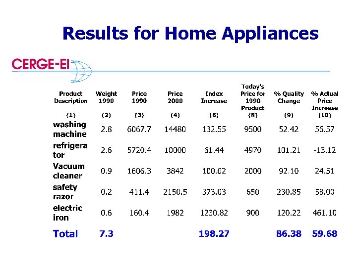 Results for Home Appliances 
