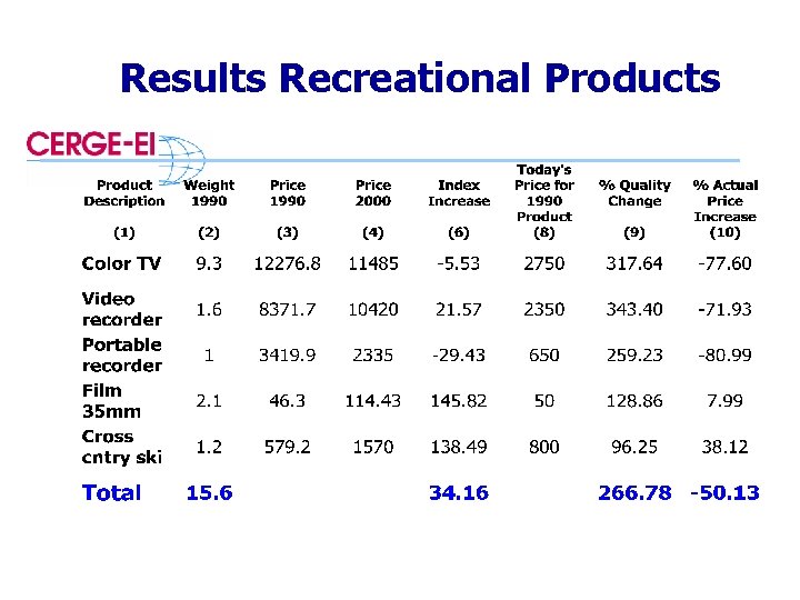 Results Recreational Products 
