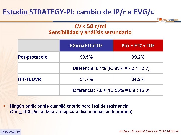 Estudio STRATEGY-PI: cambio de IP/r a EVG/c CV < 50 c/ml Sensibilidad y análisis