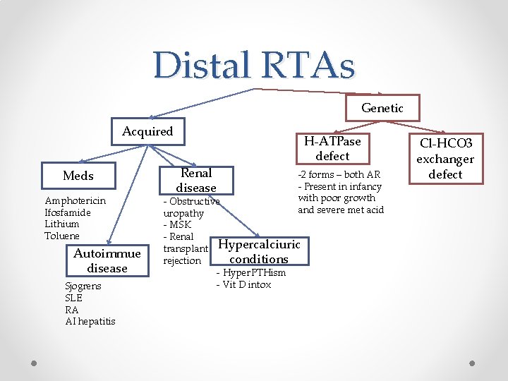 Distal RTAs Genetic Acquired Meds Amphotericin Ifosfamide Lithium Toluene Autoimmue disease Sjogrens SLE RA