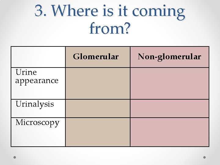 3. Where is it coming from? Glomerular Urine appearance Urinalysis Microscopy Non-glomerular 