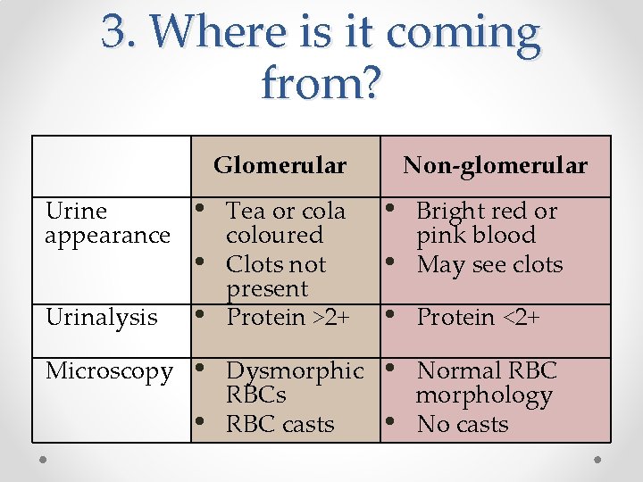 3. Where is it coming from? Glomerular Urine appearance • Urinalysis • Microscopy •