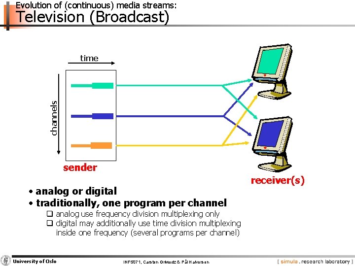 Evolution of (continuous) media streams: Television (Broadcast) channels time sender • analog or digital