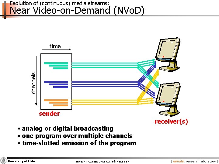 Evolution of (continuous) media streams: Near Video-on-Demand (NVo. D) channels time sender • analog