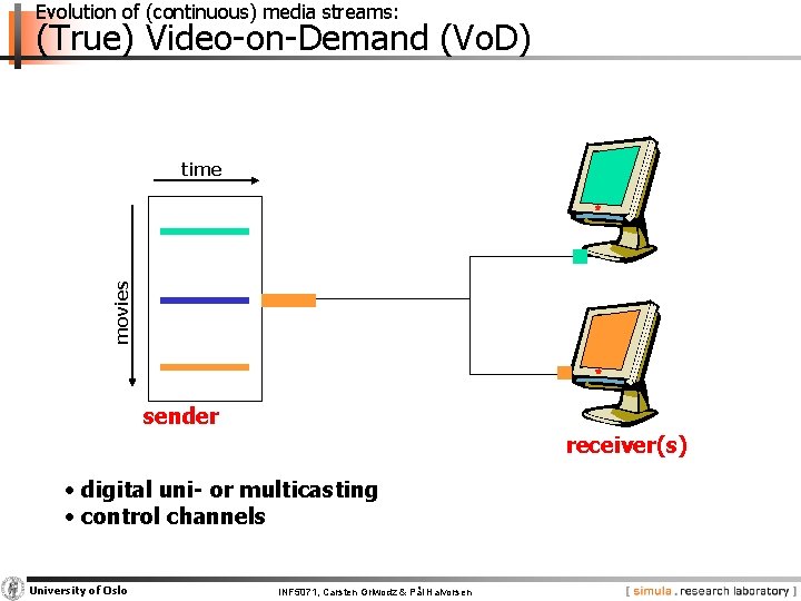Evolution of (continuous) media streams: (True) Video-on-Demand (Vo. D) movies time sender receiver(s) •