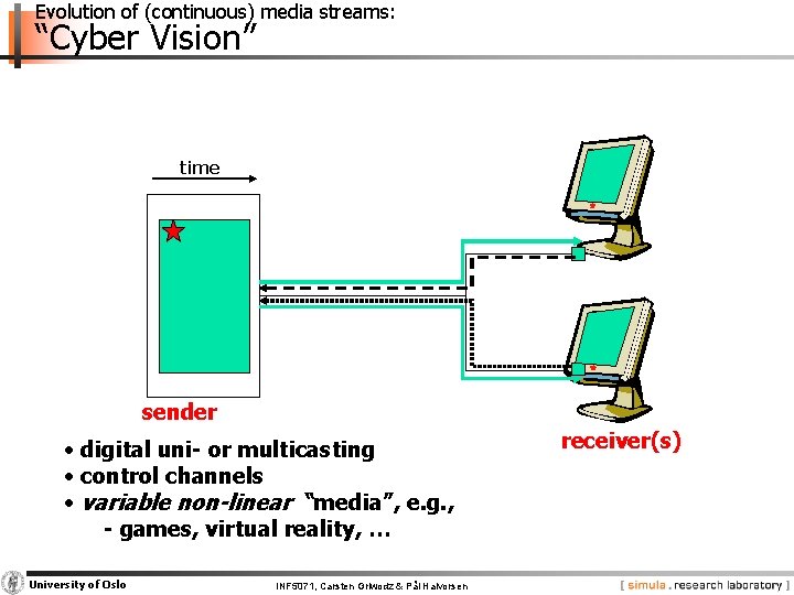 Evolution of (continuous) media streams: “Cyber Vision” time sender • digital uni- or multicasting