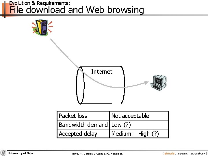 Evolution & Requirements: File download and Web browsing Internet Packet loss Not acceptable Bandwidth