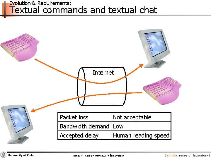 Evolution & Requirements: Textual commands and textual chat Internet Packet loss Not acceptable Bandwidth