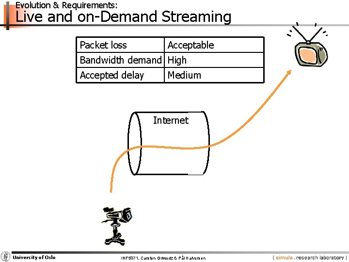 Evolution & Requirements: Live and on-Demand Streaming Packet loss Acceptable Bandwidth demand High Accepted
