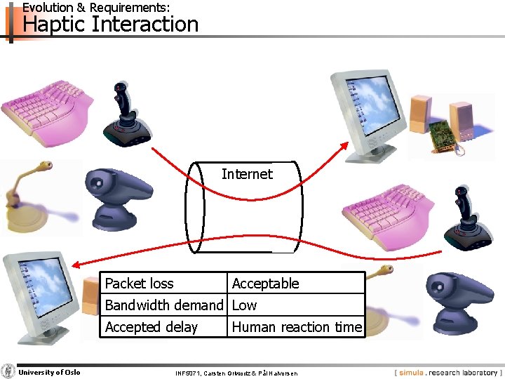 Evolution & Requirements: Haptic Interaction Internet Packet loss Acceptable Bandwidth demand Low Accepted delay