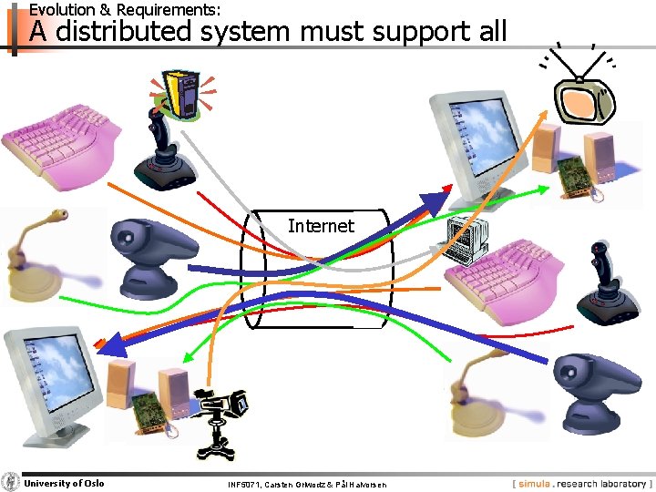 Evolution & Requirements: A distributed system must support all Internet University of Oslo INF