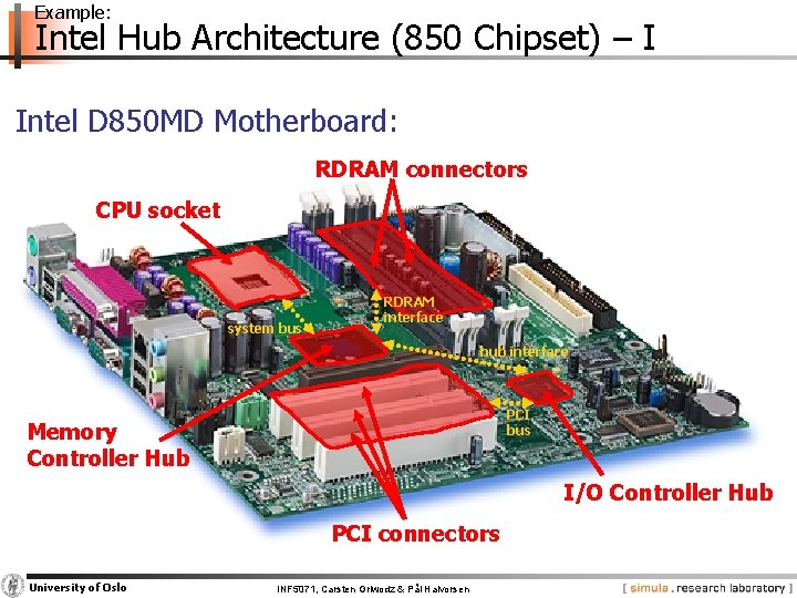 Example: Intel Hub Architecture (850 Chipset) – I Intel D 850 MD Motherboard: RDRAM