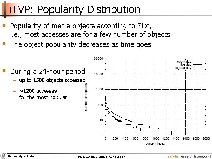 i. TVP: Popularity Distribution § Popularity of media objects according to Zipf, § i.