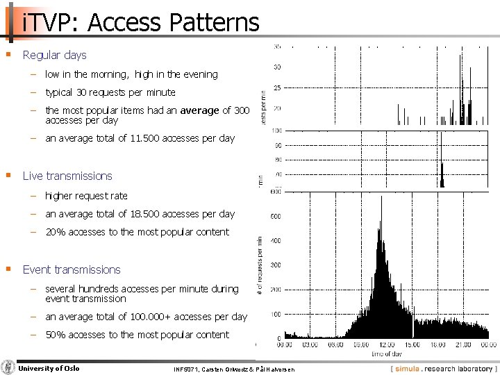 i. TVP: Access Patterns § Regular days − low in the morning, high in