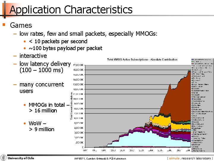 Application Characteristics § Games − low rates, few and small packets, especially MMOGs: •