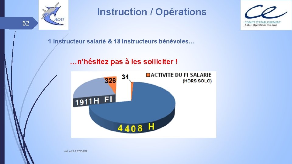 Instruction / Opérations 52 1 Instructeur salarié & 18 Instructeurs bénévoles… …n’hésitez pas à