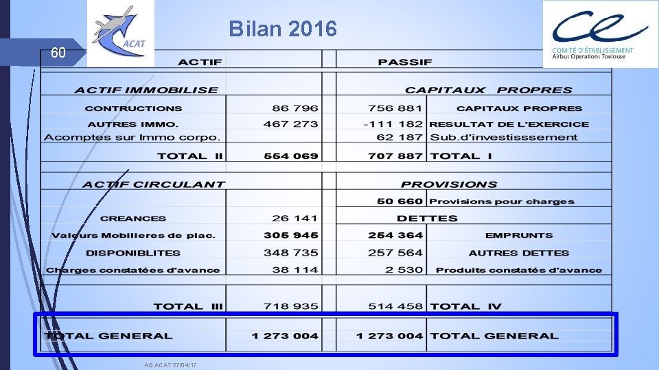 Bilan 2016 60 AG ACAT 27/04/17 