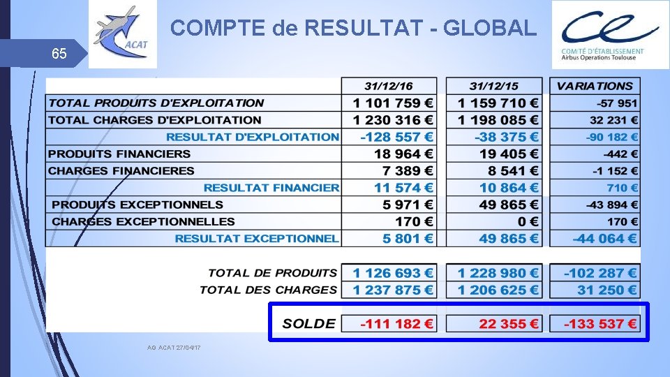 COMPTE de RESULTAT - GLOBAL 65 AG ACAT 27/04/17 